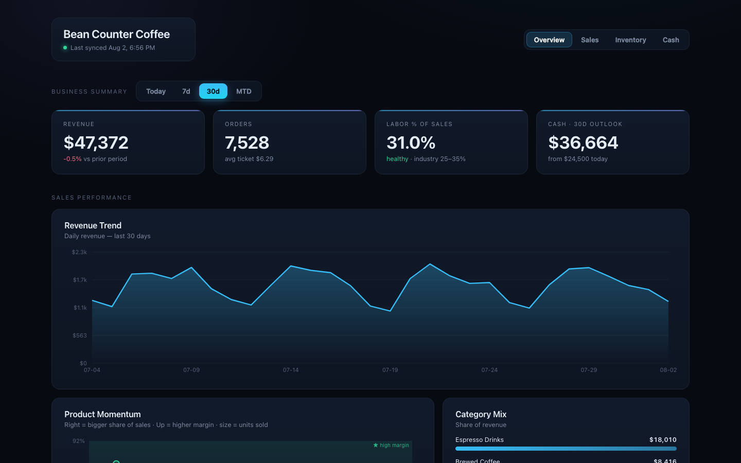 opt2mize dashboard showing revenue, orders, labor percentage and cash outlook
